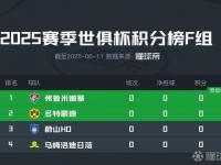 半岛体育登入-河床队长发声，誓夺世俱杯冠军荣耀的简单介绍