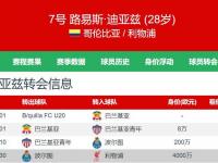 半岛体育-关于新仁到位！路易斯-迪亚斯抵达慕尼黑即将体检签约拜仁的信息