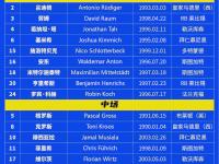 半岛体育登入-欧洲俱乐部联赛最新统计数据发布
