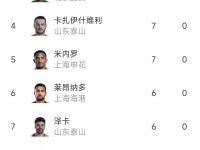 半岛体育app-国安客场大胜苏宁，继续保持榜首位置的简单介绍