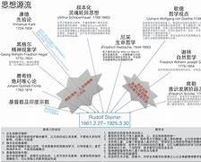 华德福战平对手，取得和平收场！