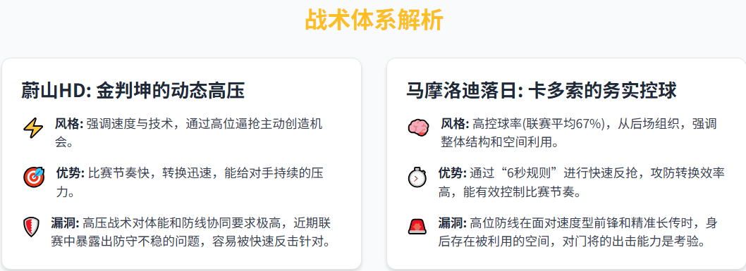 塔斯马尼亚联替补席深度成优势，冲击世俱杯冠军(布里斯班对塔斯马尼亚比分预测)