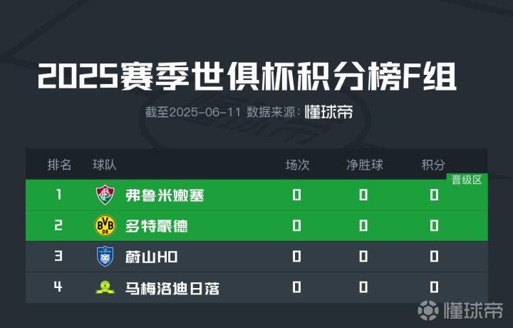 河床队长发声，誓夺世俱杯冠军荣耀的简单介绍