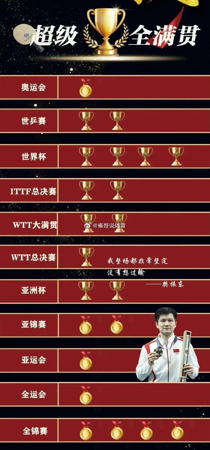 男乒6位大满贯成绩排名：马龙第1樊振东第2刘国梁垫底的简单介绍