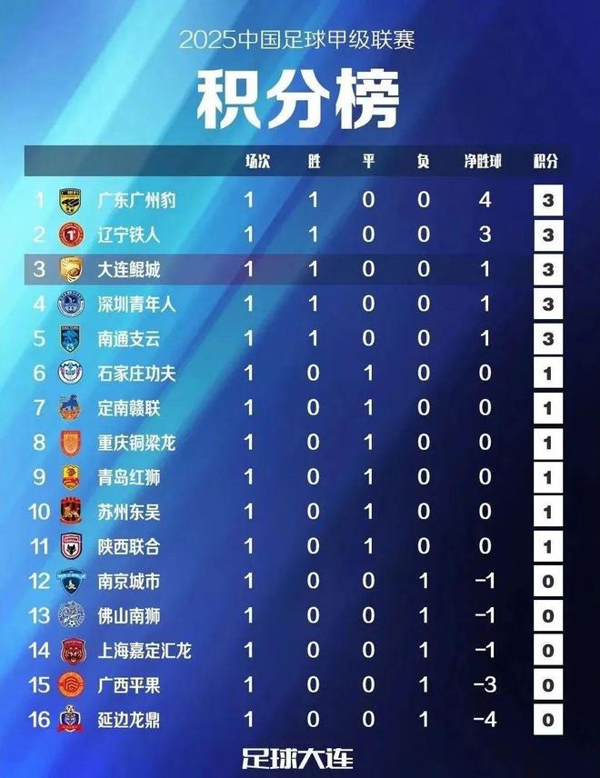 关于中甲预测广州豹2-3大连鲲城的信息