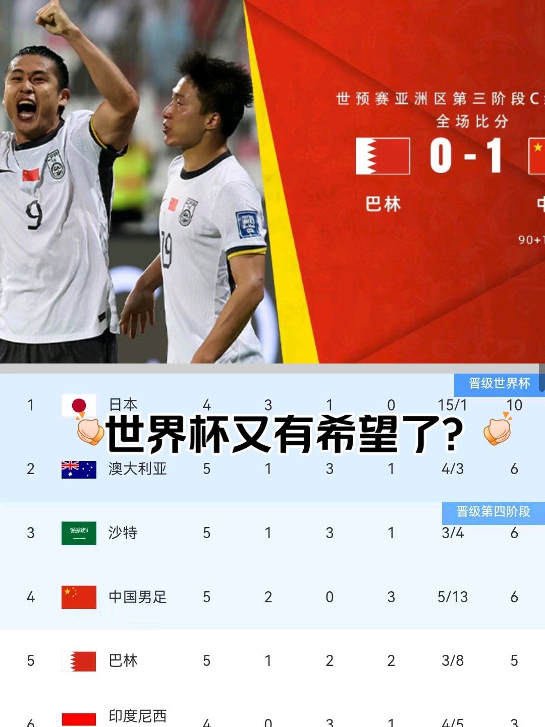 国足超级大喜讯！真的有望进入世界杯，球迷有福了的简单介绍