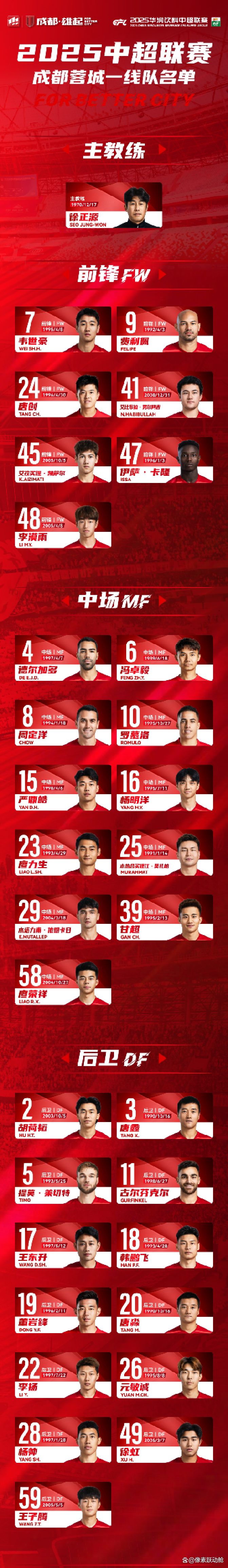 真的来了！28岁巴西锋霸官宣加盟中超：34场轰22球，首秀战蓉城！的简单介绍