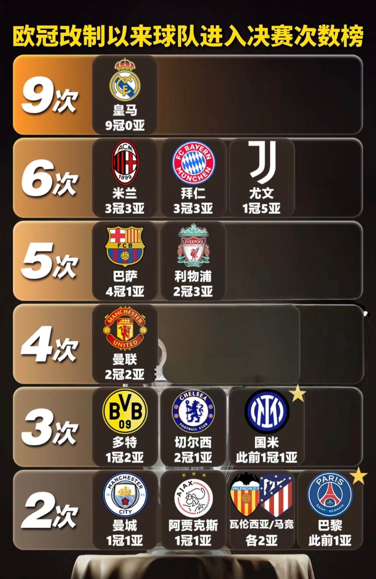 关于亚洲之光！1.9亿黑马终结皇马11连胜创世俱杯历史获赞能踢欧冠的信息