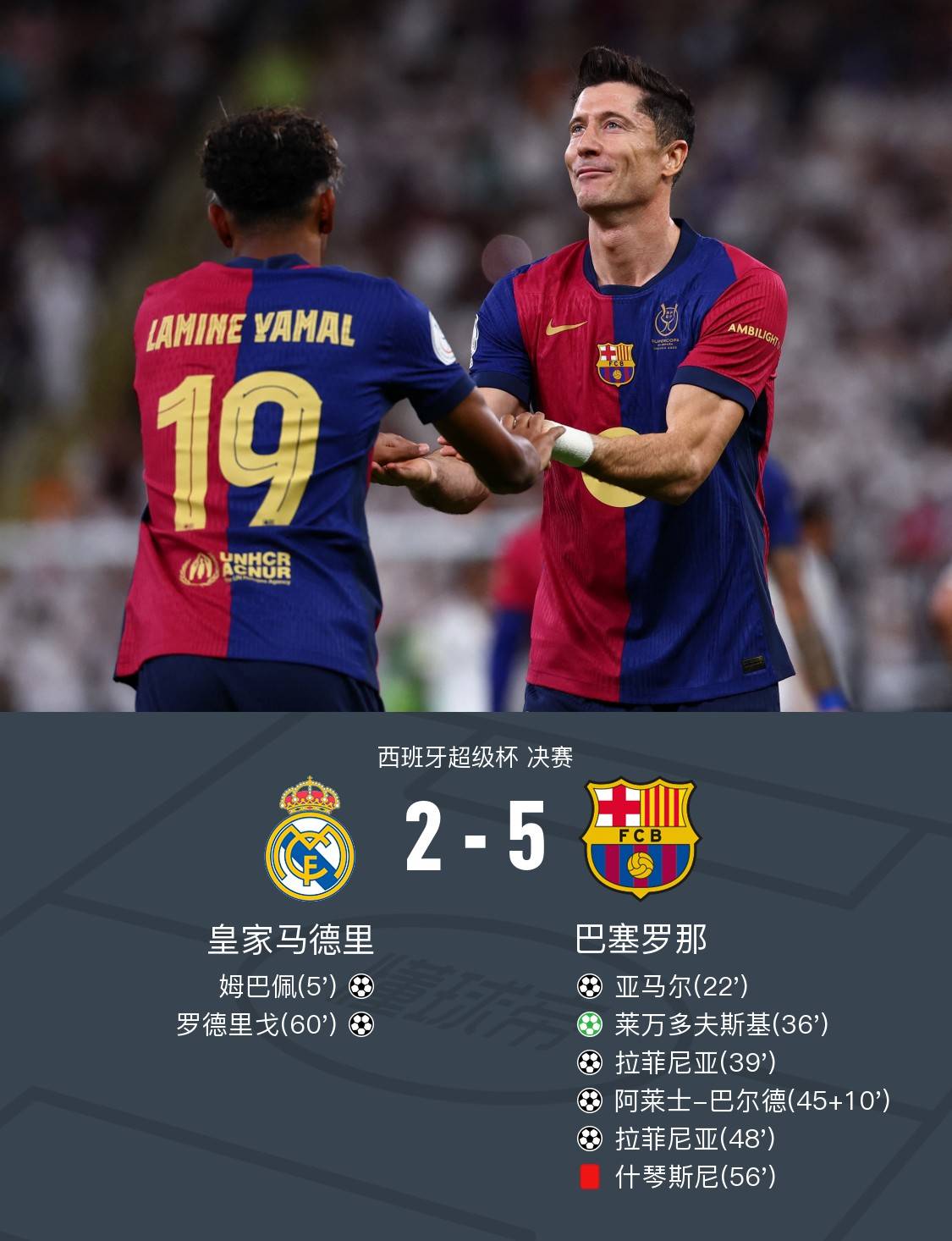 一夜6官宣！拉什福德签巴萨埃基蒂克去英超马竞第8签罗马3连签的简单介绍