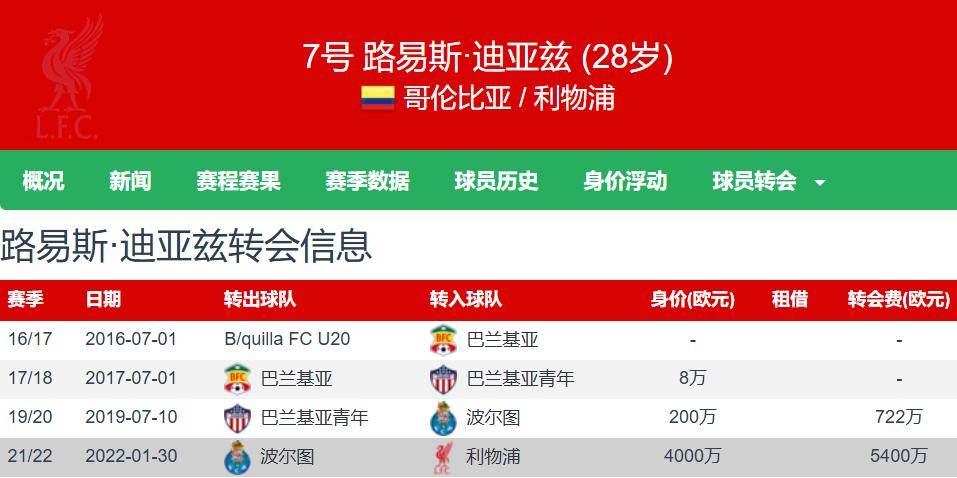 关于新仁到位！路易斯-迪亚斯抵达慕尼黑即将体检签约拜仁的信息