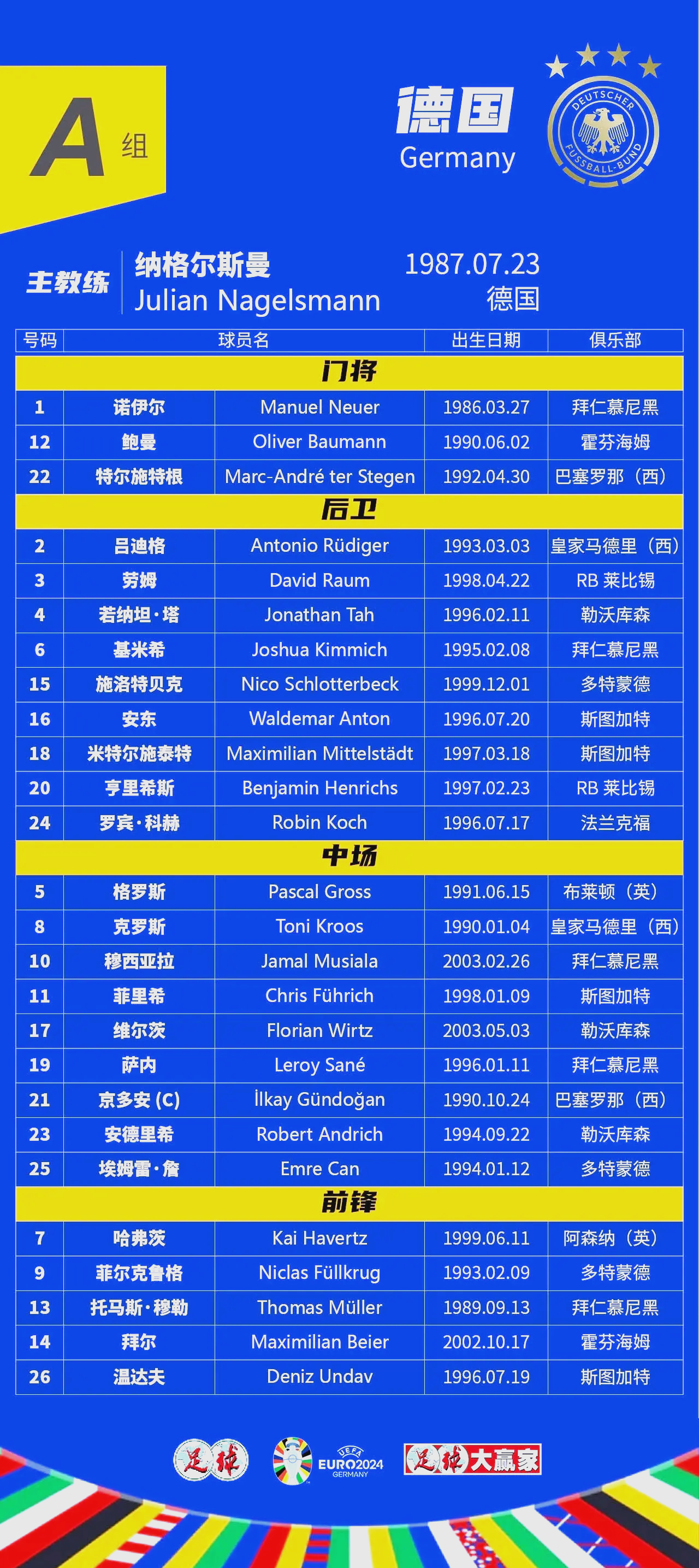 欧洲俱乐部联赛最新统计数据发布