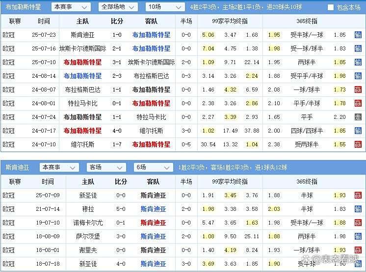 甘冈客场战平卫冕冠军，表现不俗的简单介绍