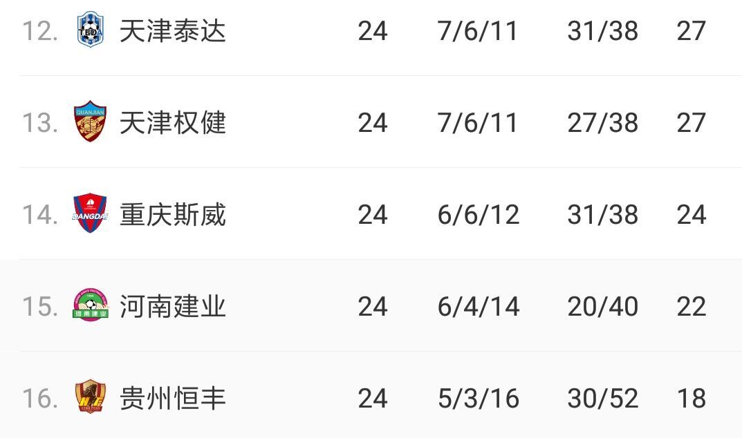 建业客场大胜权健，全队表现出色稳定积分走势
