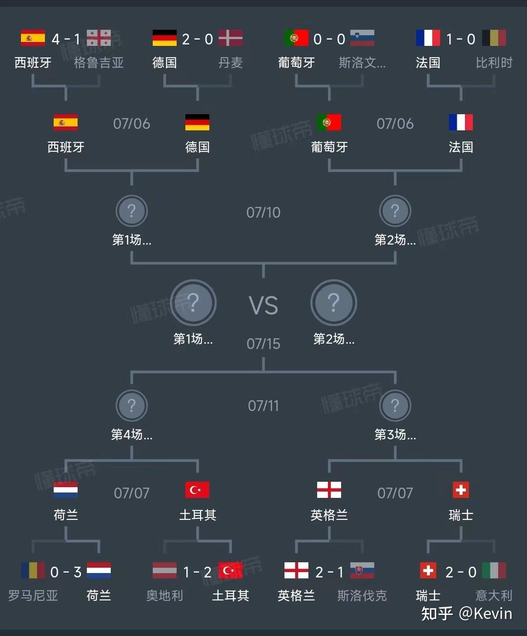 德国队晋级欧洲杯强，葡萄牙队惨遭淘汰